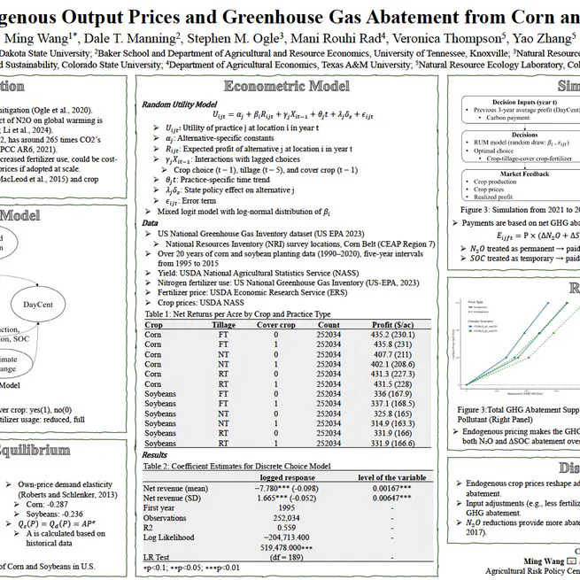 The Impact of Endogenous Output Prices on the Greenhouse Gas Abatement Supply Curve 