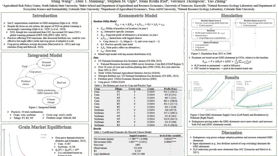 The Impact of Endogenous Output Prices on the Greenhouse Gas Abatement Supply Curve 